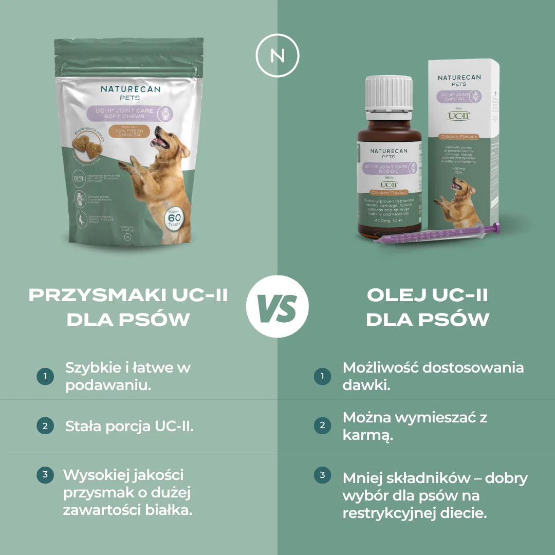 Olej dla psów na stawy z UC-II® - Image 3