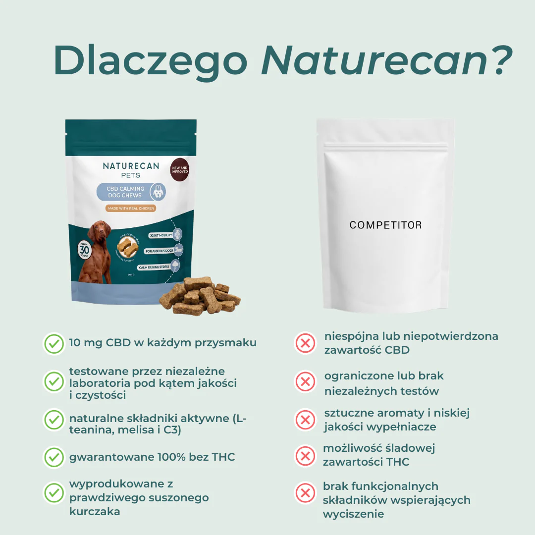 CBD przysmaki dla psa na uspokojenie - Image 7