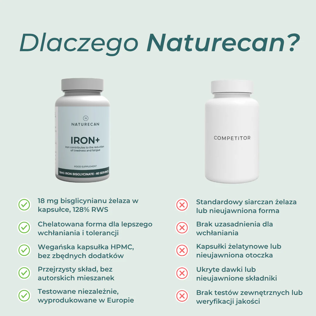 Żelazo w kapsułkach - Image 6